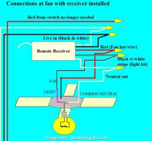 Wiring Diagram For Light Fixture Wire Lighting Fixtures / A metal