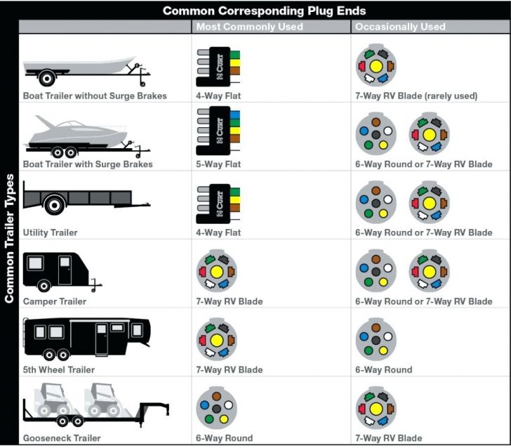 Ford F150 7 Pin Trailer Wiring Diagram