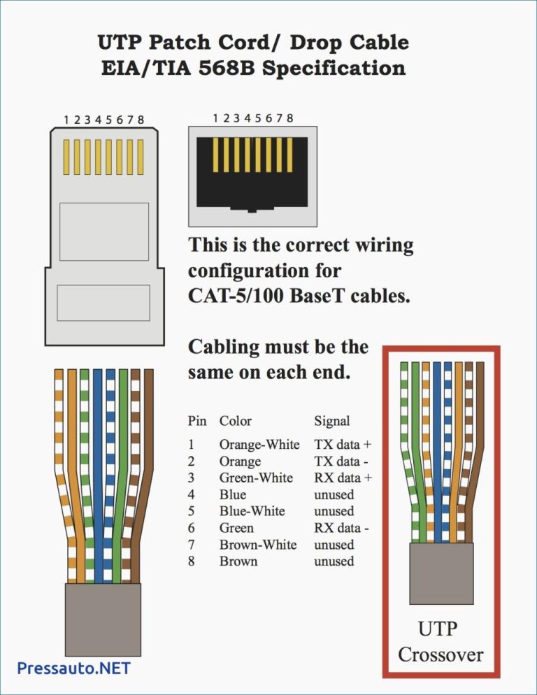 Cat5E B Wiring Diagram