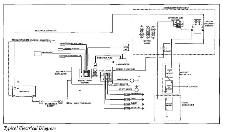 Airstream Wiring Diagram