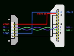 Diy Wiring Diagram Us Usb Rj45 USB Wiring Diagram