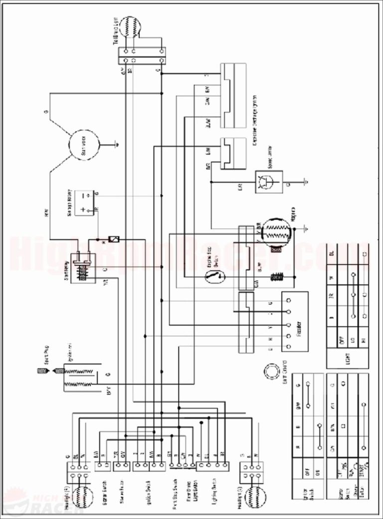 Coolster 125Cc Atv Wiring Diagram