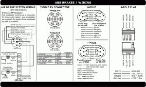 7 Flat Trailer Plug Wiring Diagram Trailer Wiring Diagram
