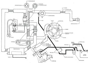 Yamaha Outboard Electrical Wiring Diagram Yamaha Outboard Wiring