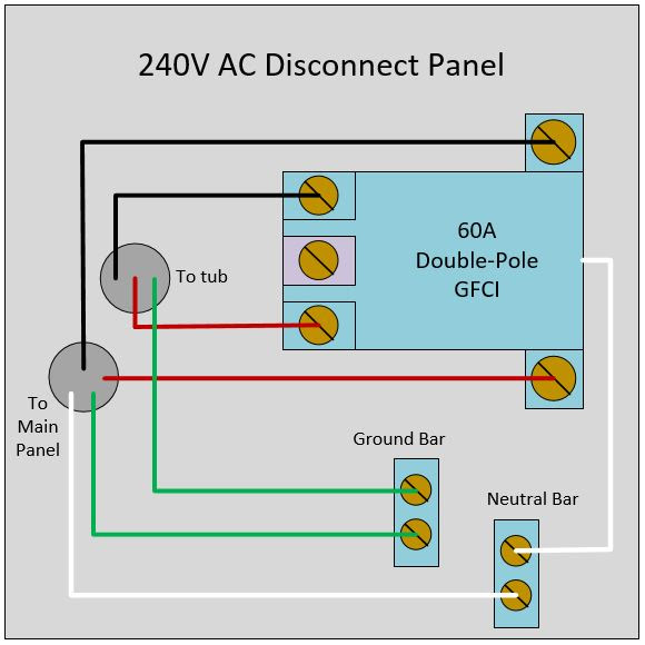 125 Amp Sub Panel Wiring Diagram