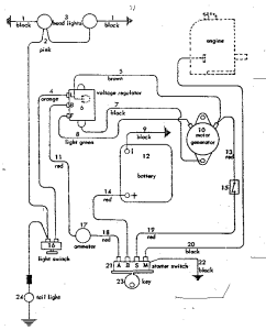 Sears Tractor Wiring Diagram Wiring diagrams for cars