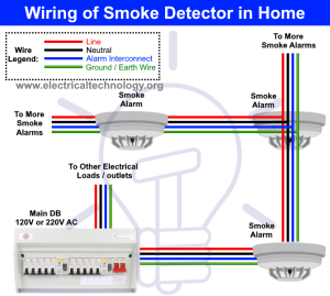 Smoke Alarm Interconnect Wire Color Arm Designs