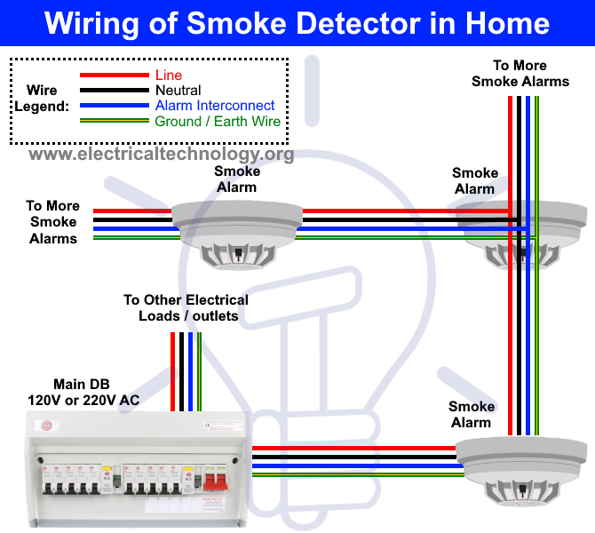 Brk Smoke Alarm Wiring Diagram