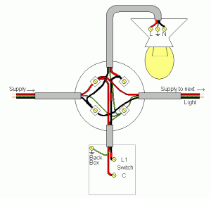 ElectricsLighting Circuit layouts
