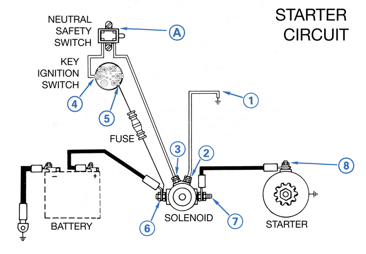 Basic Starter Motor Wiring Diagram