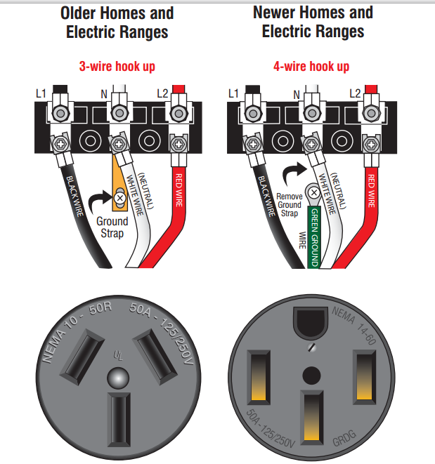 Outlet Wiring Diagram Red Black White