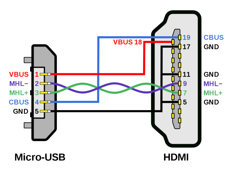 Micro Usb Port Wiring Diagram