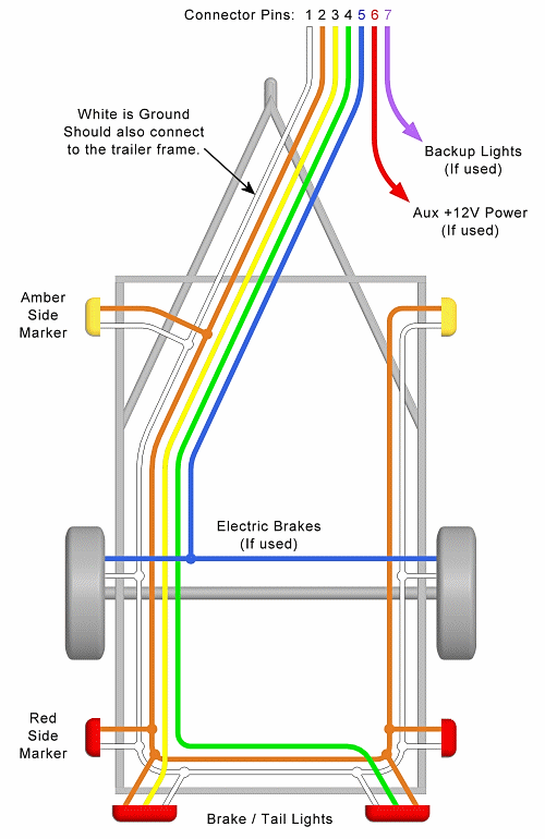 Trailer Wiring Diagrams for Single Axle Trailers and Tandem Axle