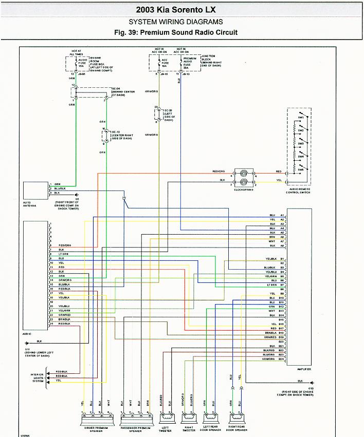 Wiring Manual PDF 2004 Kia Sorento Radio Wiring Diagram