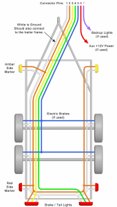Trailer Wiring Diagrams for Single Axle Trailers and Tandem Axle