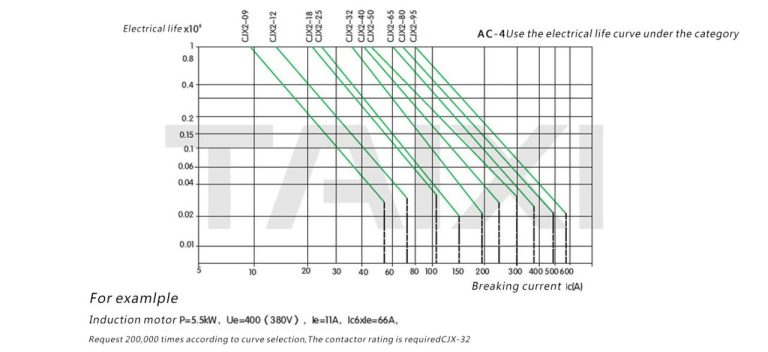 Cjx2 2510 Wiring Diagram