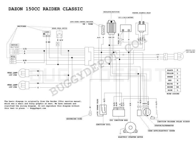 150Cc Buggy Wiring Diagram