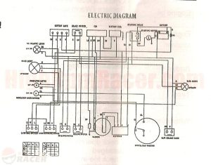 Loncin 110Cc Wiring Diagram volovets.info Diagram, Electrical