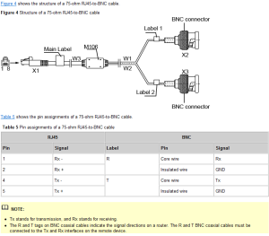 31 Rj45 To Bnc Wiring Diagram Wiring Diagram Info