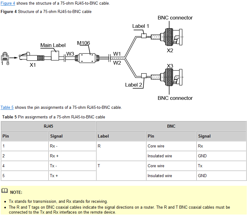 31 Rj45 To Bnc Wiring Diagram Wiring Diagram Info