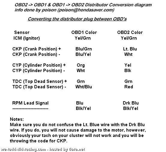 Obd2 To Obd1 Distributor Wiring Diagram