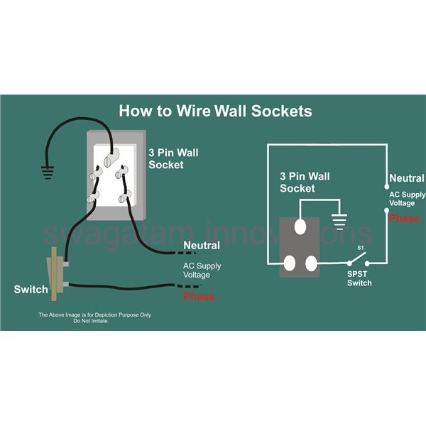 Ac Socket Wiring Diagram