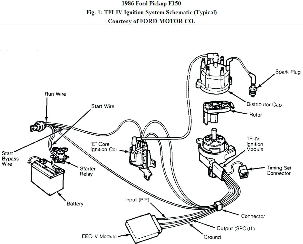 89 F150 Selonoid Diagram 1989 Ford f150 starter solenoid wiring