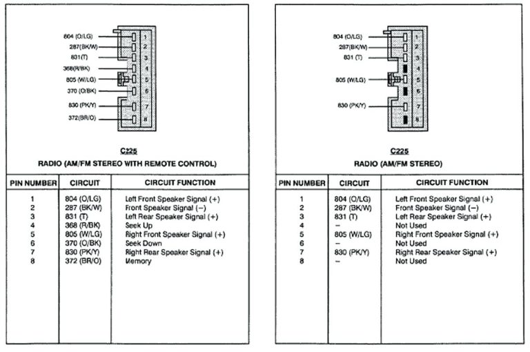 1993 Ford Explorer Radio Wiring Diagram