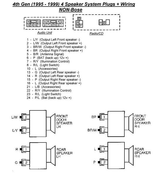 2000 Ford Ranger Fuse Box Wiring Diagram