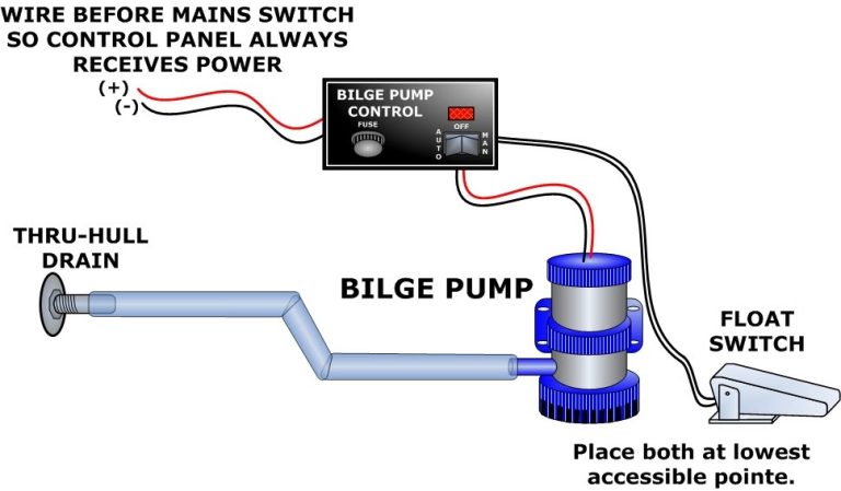 Boat Float Switch Wiring Diagram