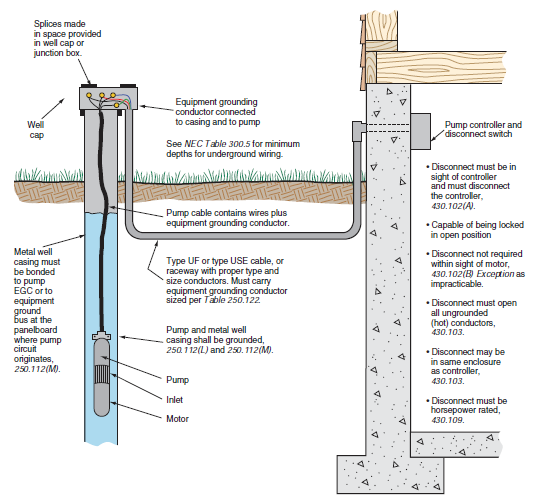 Submersible Well Pump Wiring Diagram