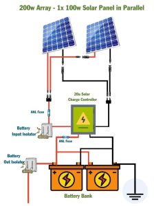 Solar System Wiring Diagram How To Install An Off Grid Solar System