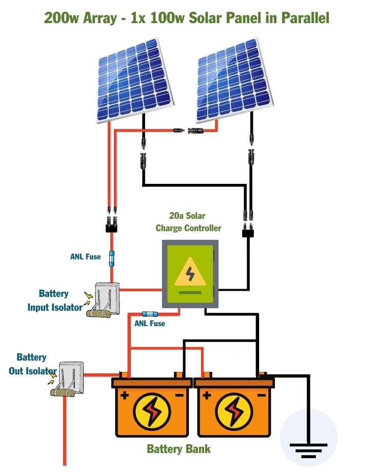 Electrical Wiring Diagrams For Solar Systems
