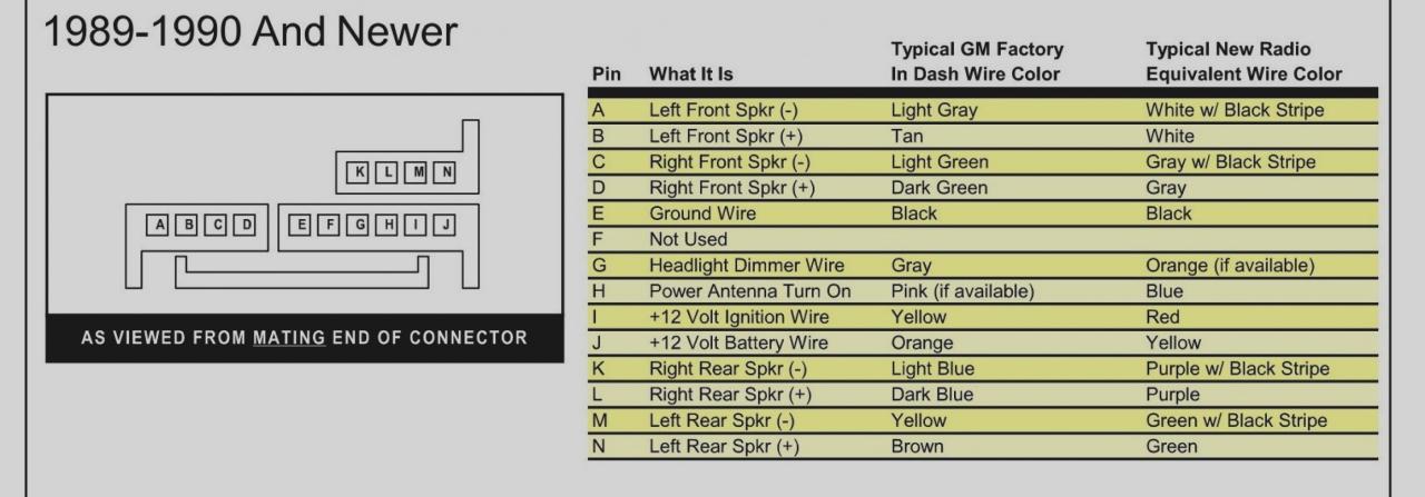 2001 Chevy S10 Radio Wiring Diagram Collection Wiring Diagram Sample