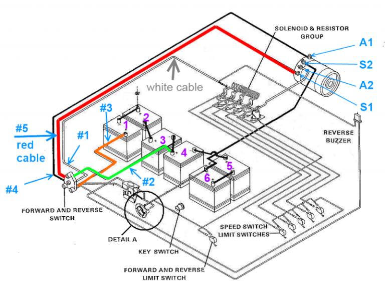 2002 Club Car Battery Wiring Diagram