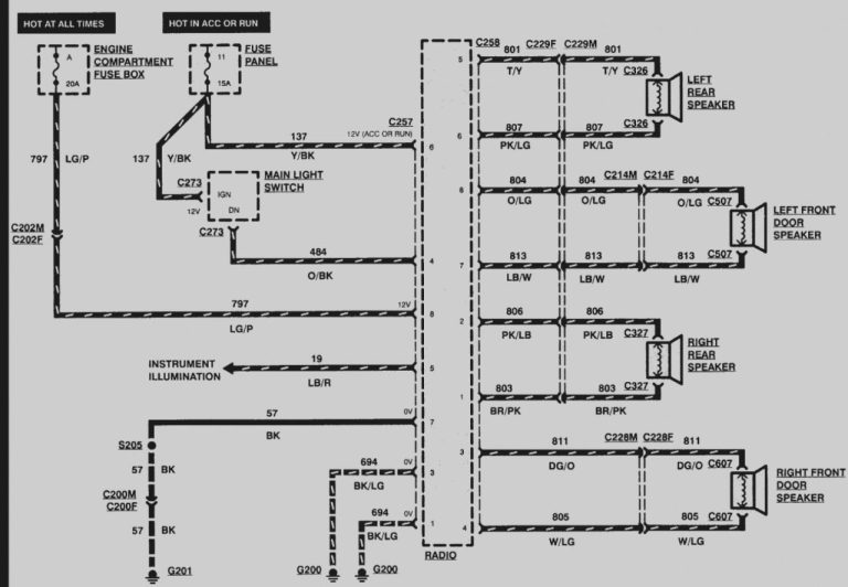 2006 Mercury Mountaineer Radio Wiring Diagram