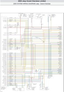 2005 Jeep Grand Cherokee System Wiring Diagrams Series Schematic