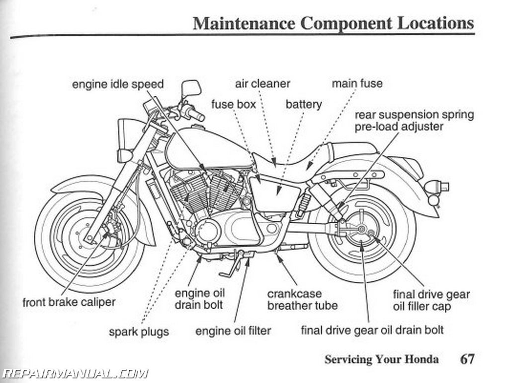 2002 Honda Shadow 750 Ace Wiring Diagram Wiring Diagram and Schematic