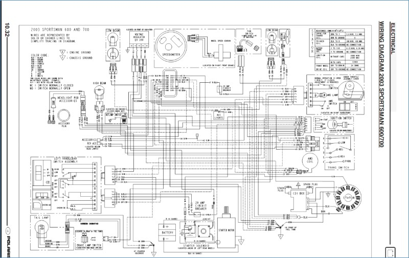 [DIAGRAM] 2012 Rzr S Wiring Diagram FULL Version HD Quality Wiring