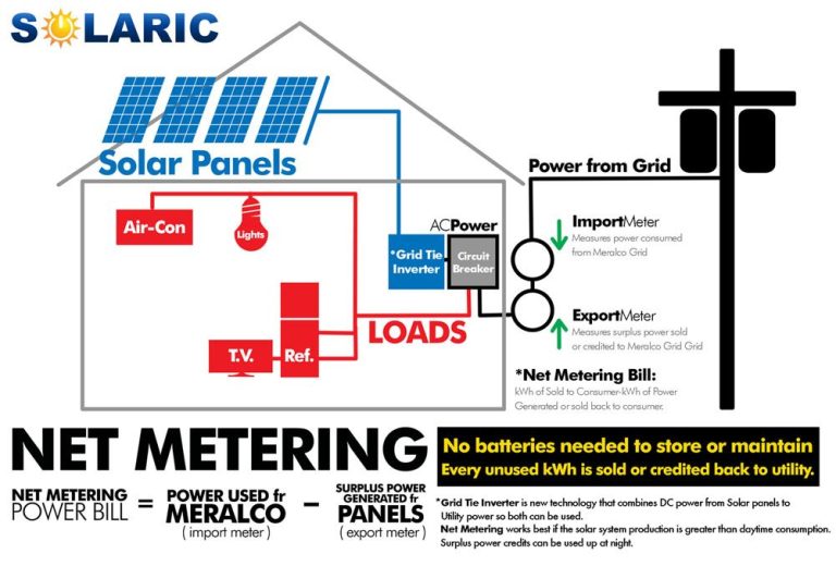 Solar Net Metering Wiring Diagram