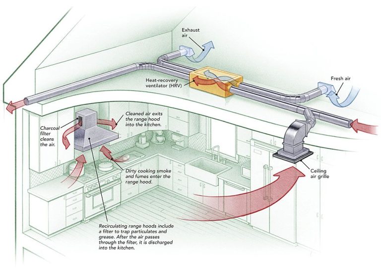 Kitchen Exhaust Fan Wiring Diagram