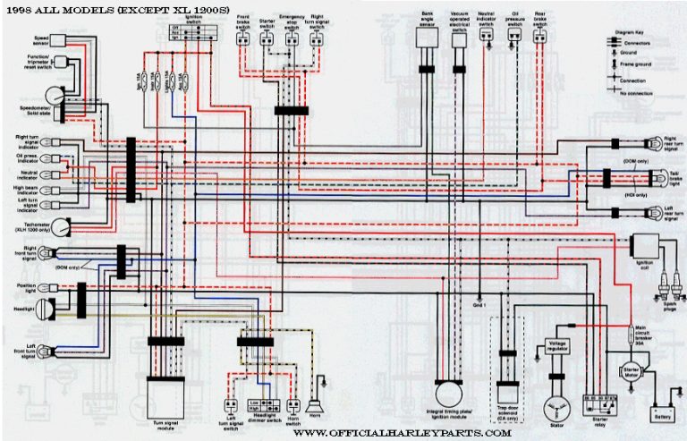 1992 Sportster Wiring Diagram