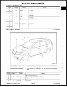 Nissan Rogue T32 2017 Service & Repair Manual & Wiring diagram eBooks