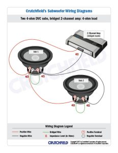 Wiring Subwoofers — What's All This About Ohms?
