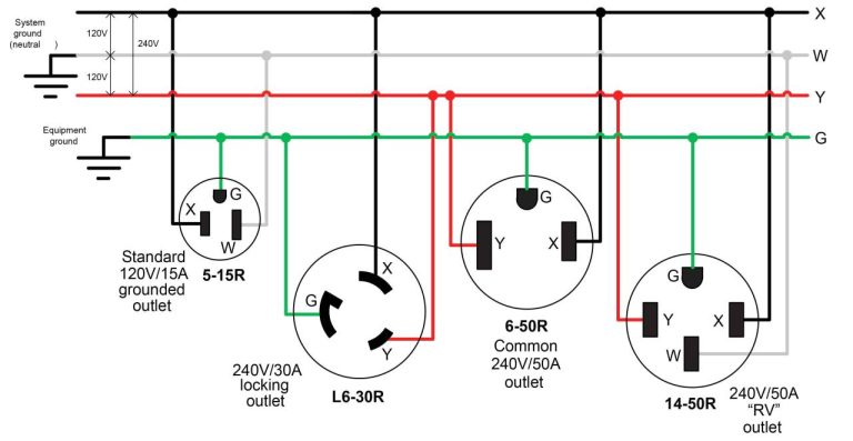 Awasome 30 Amp Rv Transfer Switch Wiring Diagram Ideas