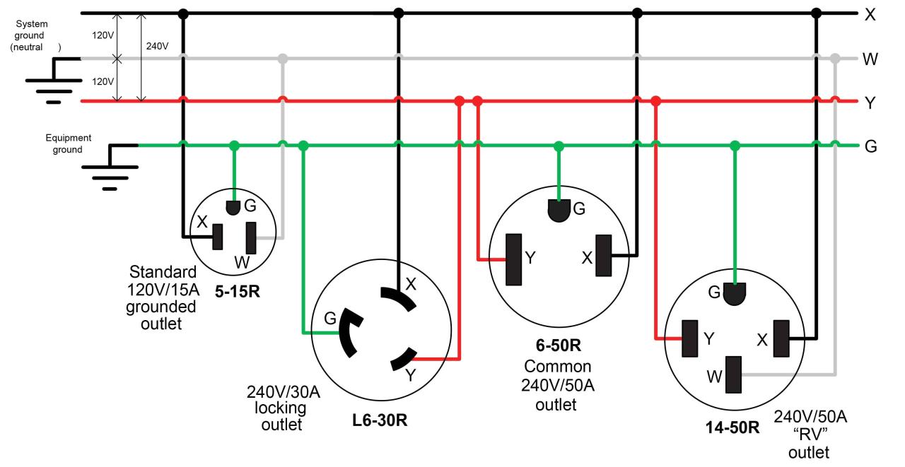 30 Amp Generator Plug Wiring Diagram Free Wiring Diagram