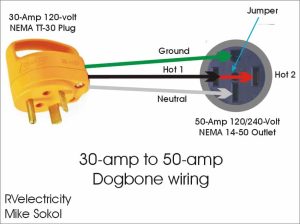 30A Rv Plug Wiring Diagram Database