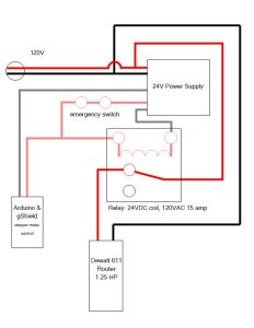 28 How To Wire An Emergency Stop Button Diagram Wiring Diagram List