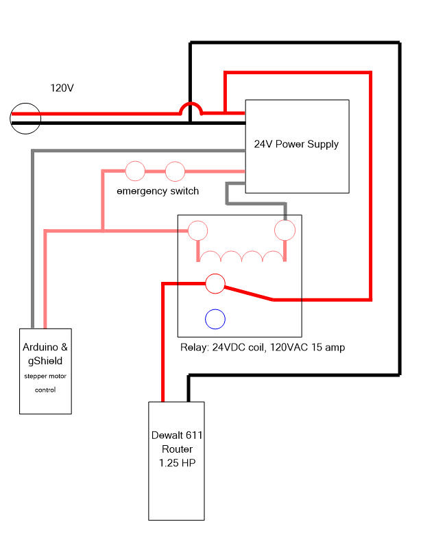 E Stopp Emergency Brake Wiring Diagram