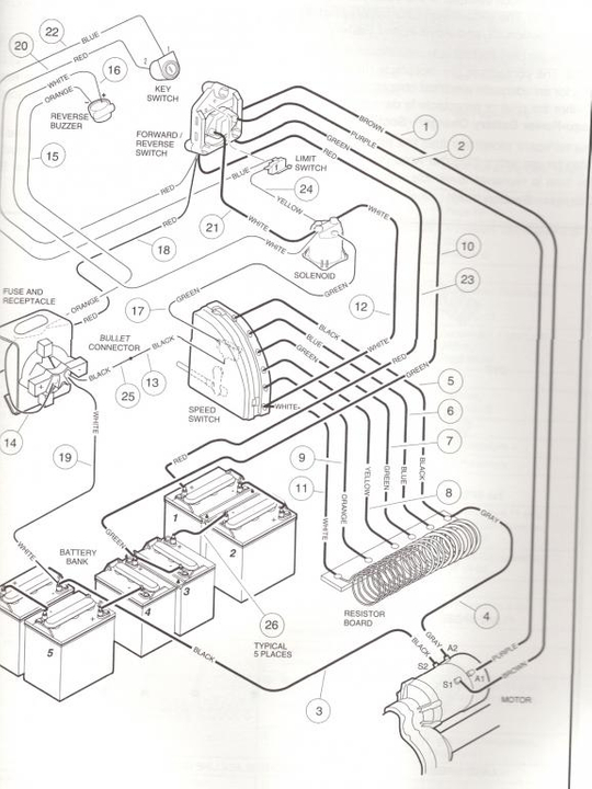 Club Car 36V Wiring Diagram